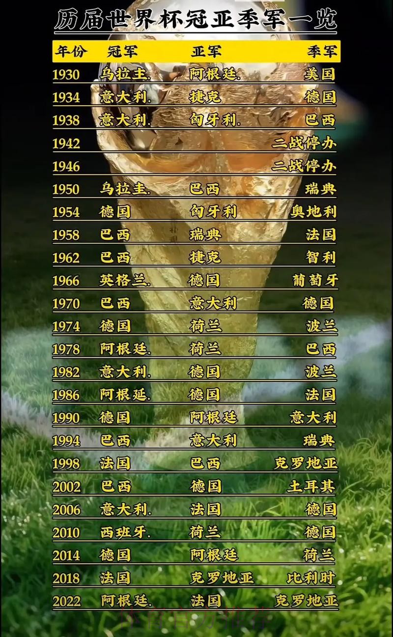 世界杯排名哪里可以看 世界杯排名哪里可以看