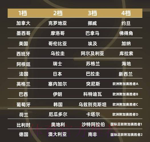 世界杯排名哪里可以看 世界杯排名哪里可以看
