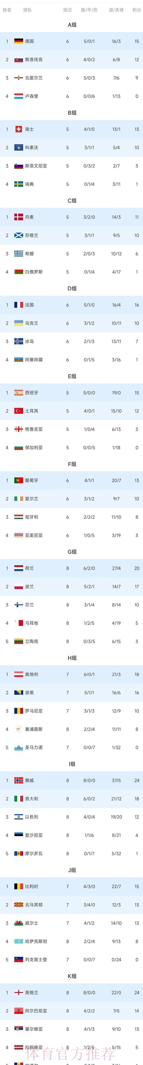 世界杯积分榜怎么看 世界杯积分榜怎么看