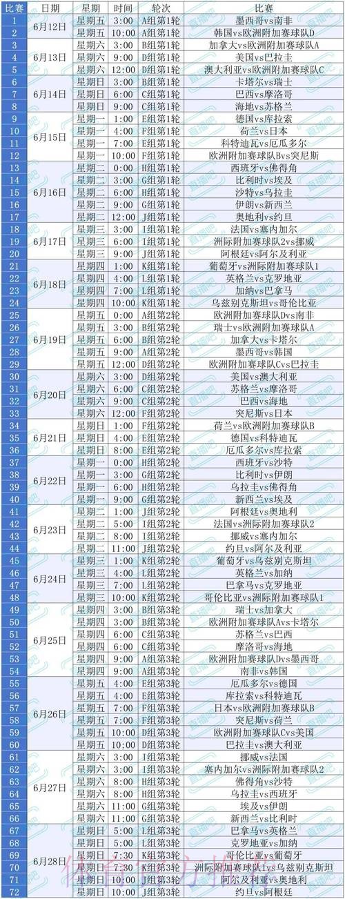 2026美加墨世界杯专家预测一览