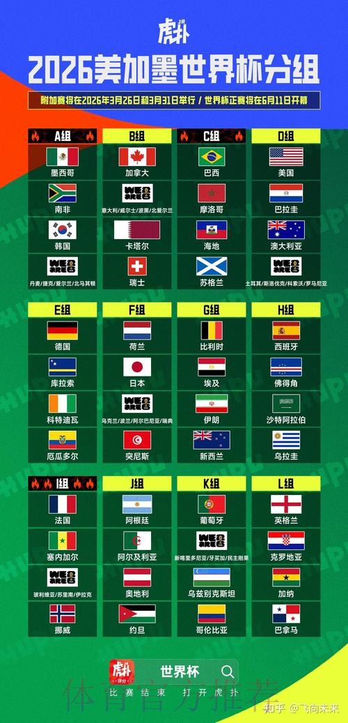 2026美加墨世界杯投注技巧一览 2026美加墨世界杯投注技巧一览