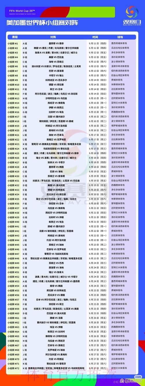 2026美加墨世界杯完整赛程今日 2026美加墨世界杯完整赛程今日