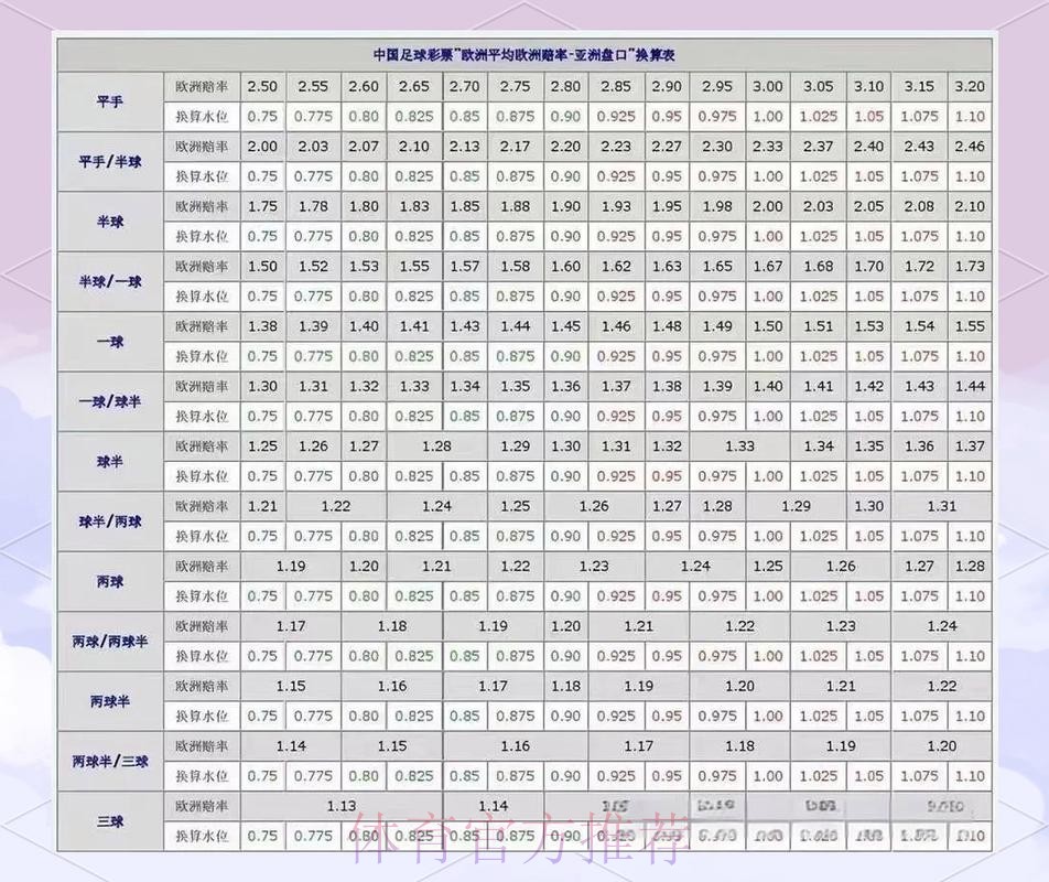 世界杯盘口分析详细