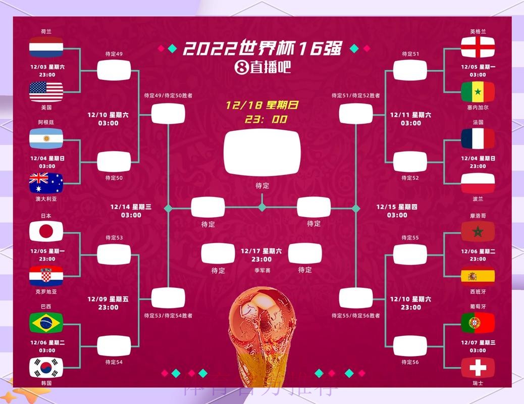2026世界杯预测分析准不准