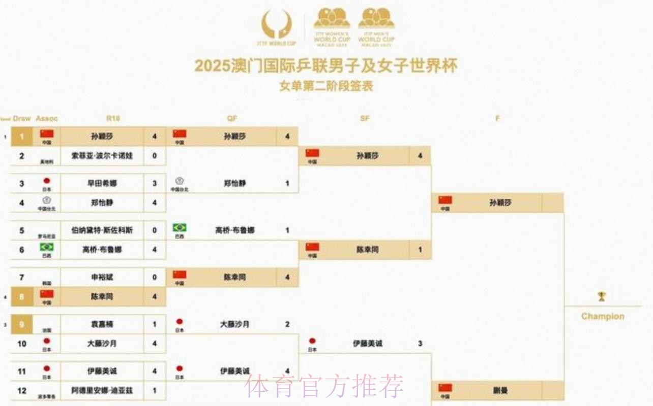 2026美加墨世界杯完整赛程入口