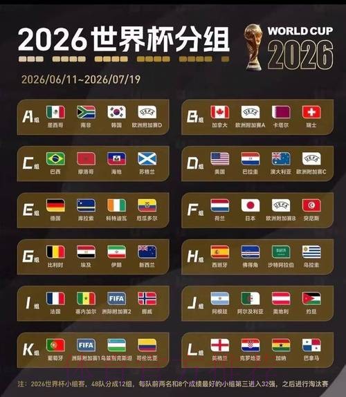 2026美加墨世界杯小组赛积分规则
