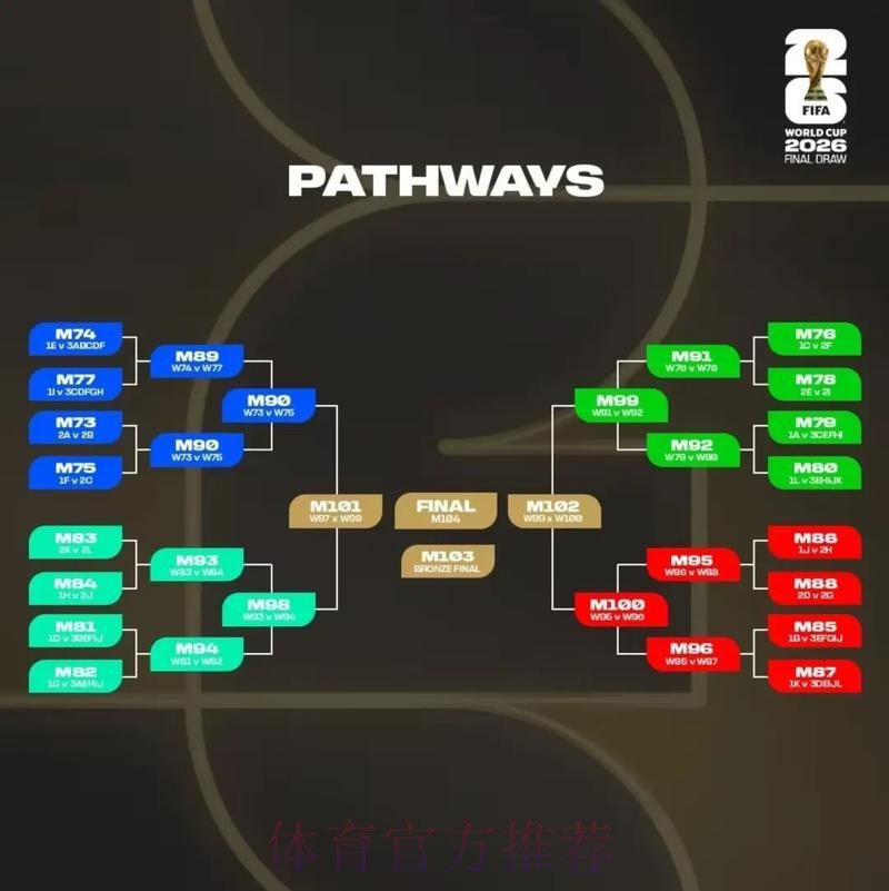 2026美加墨世界杯小组赛积分规则